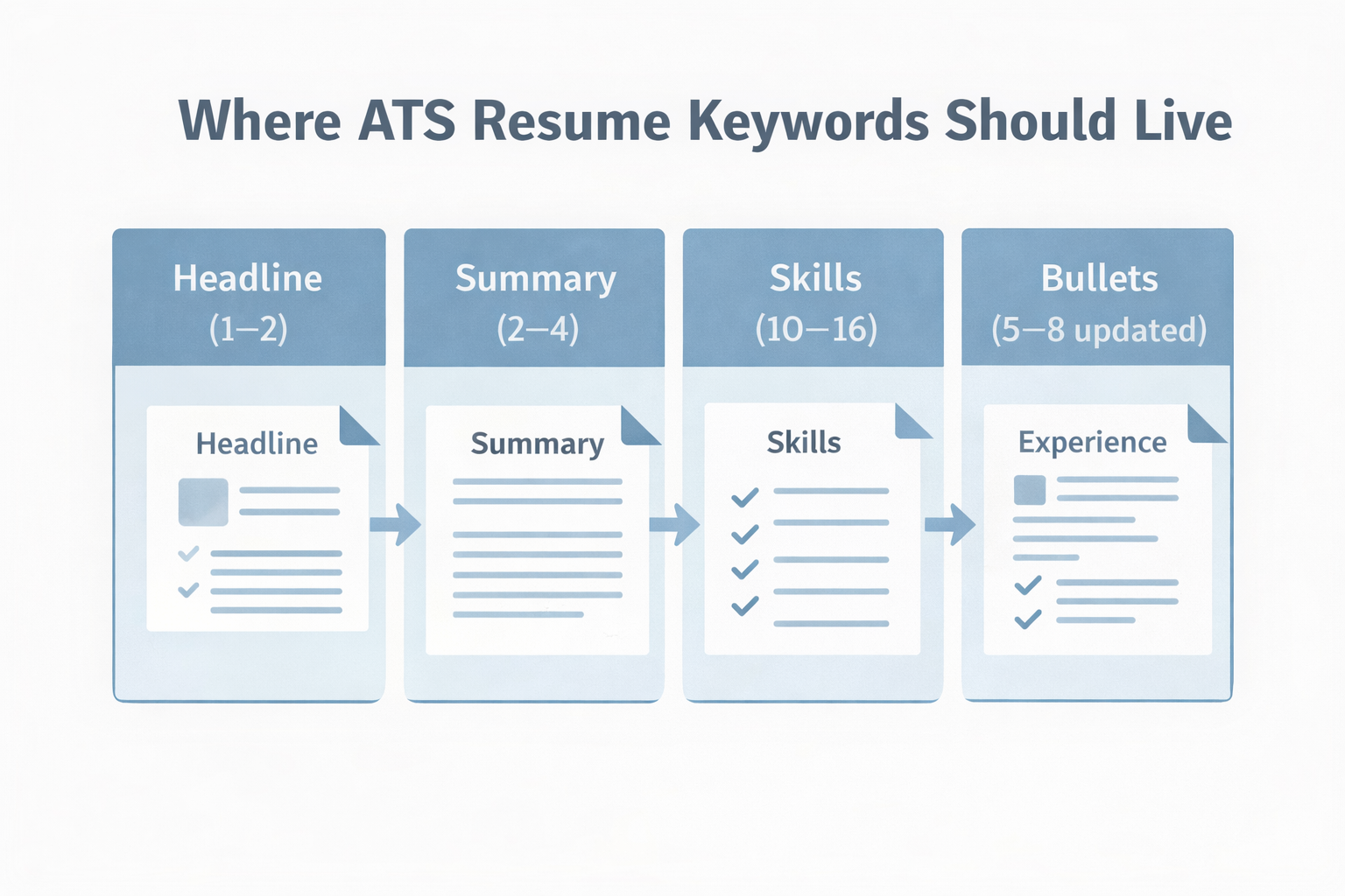 ATS Keywords